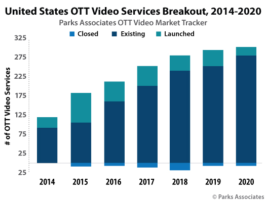 Chart-PA_US-OTT-Video-Services-Breakout-2014-2020_525x400.jpg