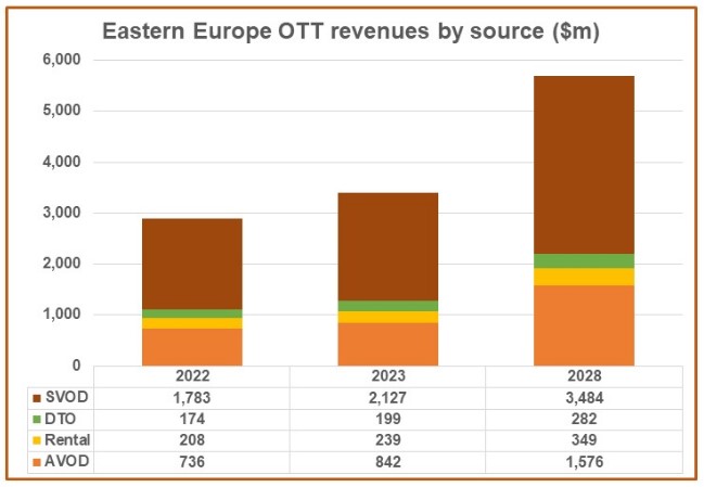 Europe revenue.jpg