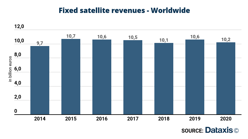 Fixed-satellite-revenues-worldwide.png
