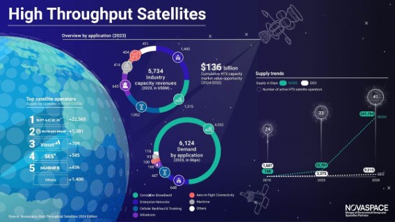 High Throughput Satellites.jpg