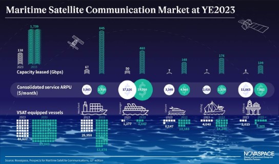 Maritime Satellite Communications Market at YE2023.jpg