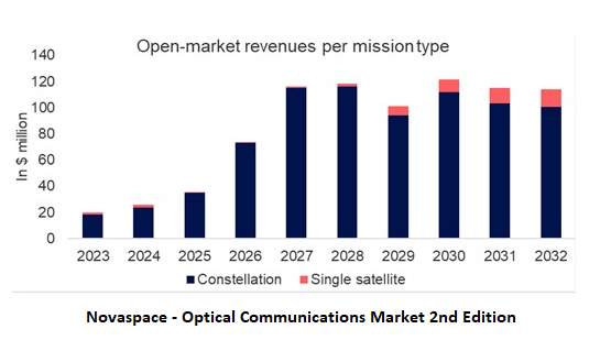 OPEN MARKET REVENUES PER MISSION TYPE.png