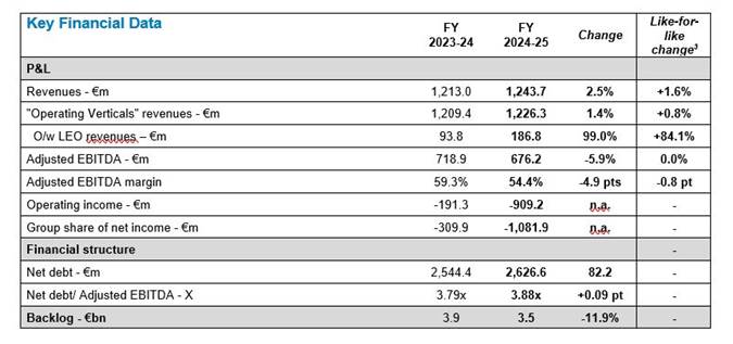 Total revenues for FY 2024-25.jpg