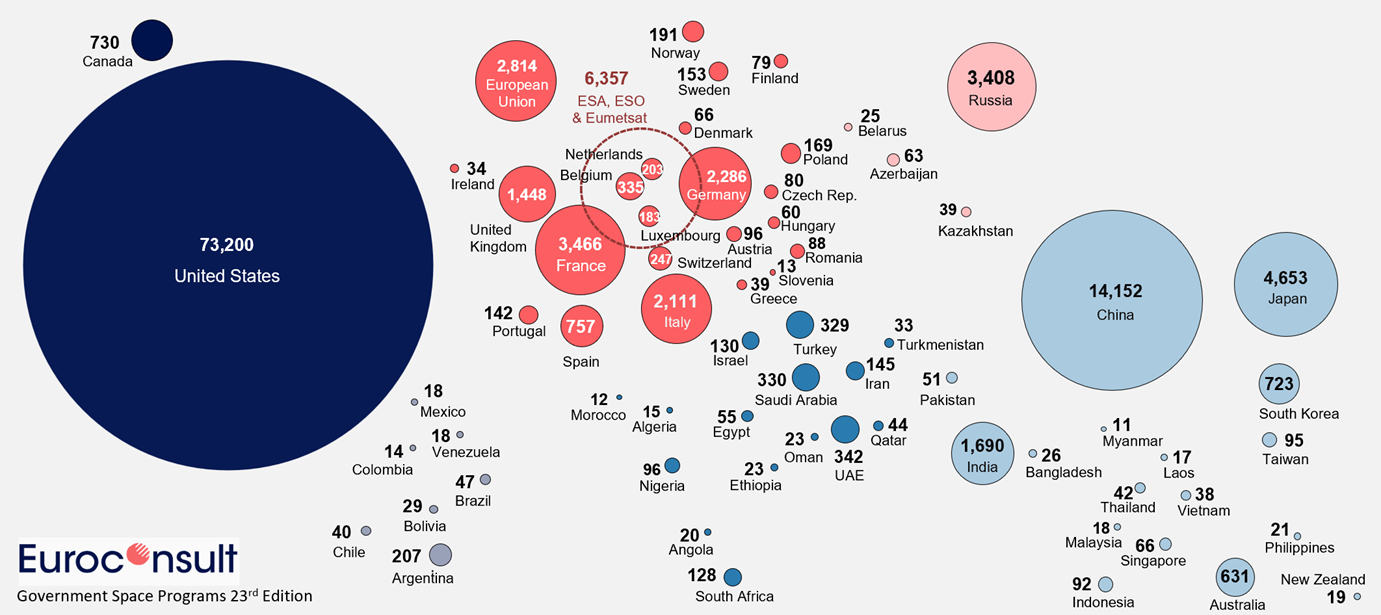 World government expenditures.png