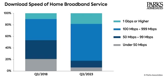 download speed of home broadband services.jpg