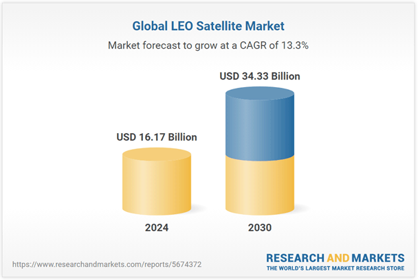 global-leo-market-2024.gif