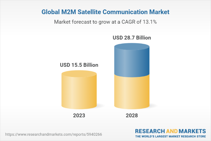  global-m2m-satellite-communication-market_0.png