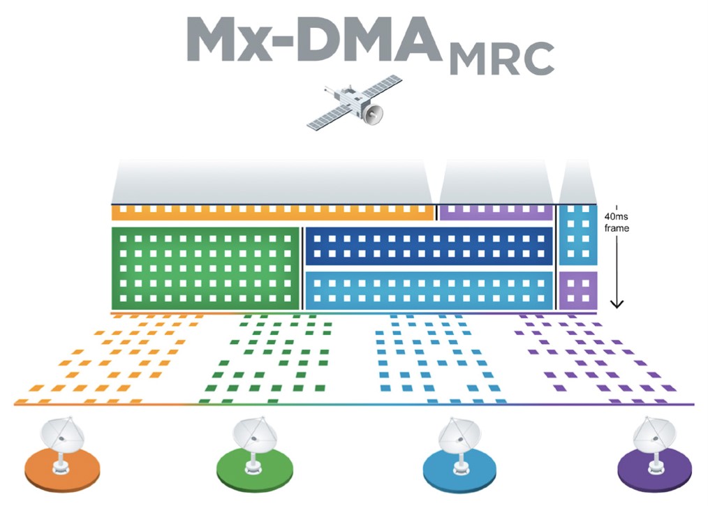  mx-dma-mrc.jpg