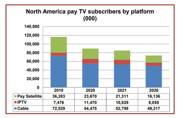  north-america-pay-tv-2021.gif