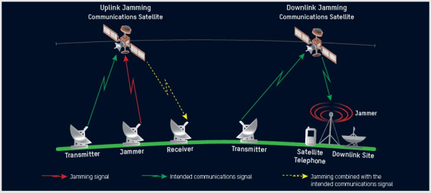 radio-based satellite systems.png