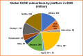 SVOD Subscriptions to Grow by 321 million